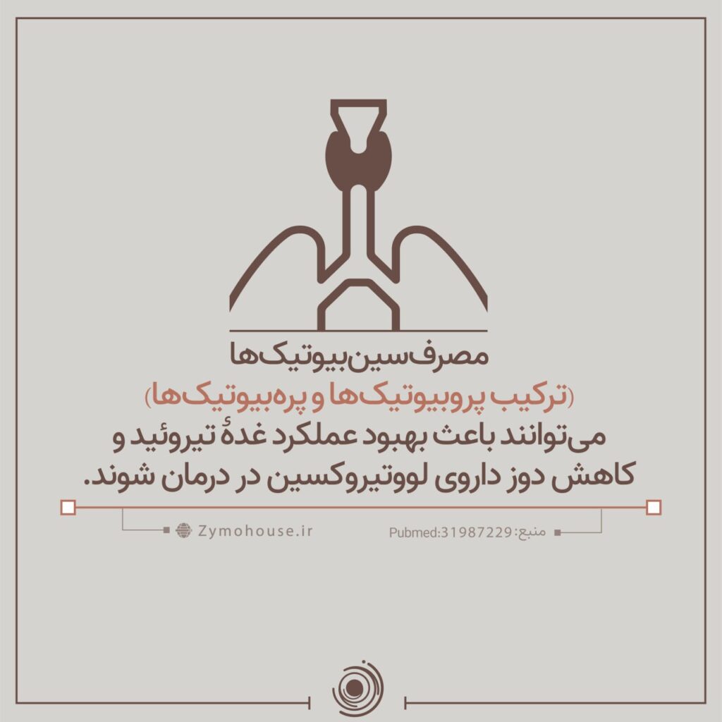 thyroid